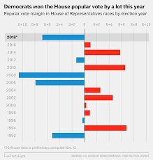 The best coffee machines 2020 electoral map senate. Yes It Was A Blue Wave No It Doesn T Matter For 2020 Fivethirtyeight