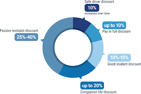 Insurance is one of the most crucial things to have. Shelter Insurance Pros Cons Top Experts Review Trusted Choice