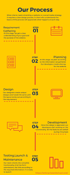 Best Website Design Company In Columbus We Are Expert In Custom Web Design Development Digital Mar With Images Fun Website Design Website Design Company Website Design