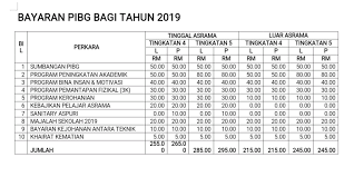 Pendaftaran taruna program diploma iv dan mahasiswa pascasarjana dibuka setiap tahun bulan pada april sampai juli. December 2018 Sekolah Menengah Teknik Melaka