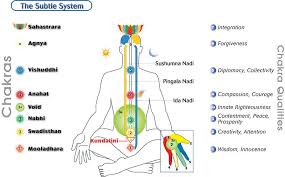 What Is Sahaja Yoga Sahaja Yoga Meditation