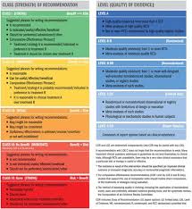 2016 Aha Acc Guideline On The Management Of Patients With Lower Extremity Peripheral Artery Disease Executive Summary A Report Of The American College Of Cardiology American Heart Association Task Force On Clinical Practice Guidelines