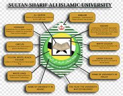 Sunnis regard ali as their fourth rightly guided caliph and they pay tribute to hazrat ali every year. Sultan Sharif Ali Islamic University Diagram Design Text Area Png Pngegg