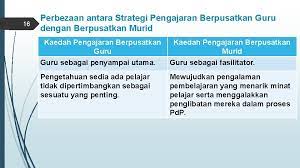 Menurut kementerian pelajaran (1983 : Edup 3033 Murid Dan Pembelajaran Membandingbezakan Antara Pendekatan