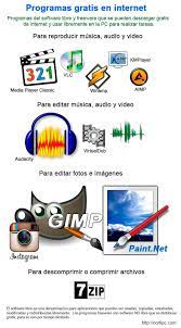 Donde Encontrar Programas Del Software Libre Para Descargar En Internet Libros De Informatica Tecnologias De La Informacion Y Comunicacion Informatica Y Computacion