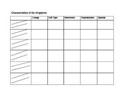 Six Kingdoms Chart Worksheets Teaching Resources Tpt