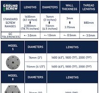 Ground Screws | ICC Certified Ground Screws