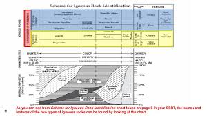 Igneous Rocks Ppt Download