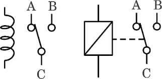Particular symbols are used in relay logic circuits to represent different circuit components. Relay Homofaciens