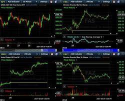 Try These Free Trading Websites Every Day Trader Should Know Day Trader Financial Trading