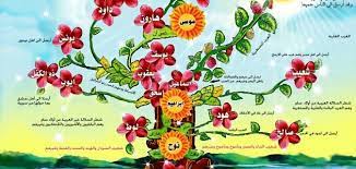 Read 11 reviews from the world's largest community for readers. ÙƒÙ… Ø¹Ø¯Ø¯ Ø§Ù„Ø£Ù†Ø¨ÙŠØ§Ø¡ ÙˆØ§Ù„Ø±Ø³Ù„ Ù…Ø¹ Ø£Ø³Ù…Ø§Ø¡ Ø§Ù„Ø£Ù†Ø¨ÙŠØ§Ø¡ ÙˆØ§Ù„Ø±Ø³Ù„ Ø¨Ø§Ù„ØªØ±ØªÙŠØ¨ Good Day