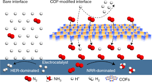 How he wanted to tear apart the one who forced him to create such useless universes. Proton Filtering Covalent Organic Frameworks With Superior Nitrogen Penetration Flux Promote Ambient Ammonia Synthesis Nature Catalysis