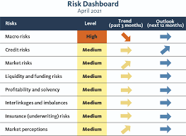 Dalam dunia kerja, jabatan supervisi seringkali diartikan sebagai jabatan yang berada di atas karyawan biasa, namun masih lebih rendah. Risk Dashboard Eiopa