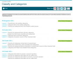Kindergarten introduces a lot of skills, but it is super important to keep learning fun! Common Core Reading Lessons Classify And Categorize The Teachers Cafe