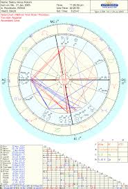 Venus Return Astrology Mythology Asteroids And Metaphysics