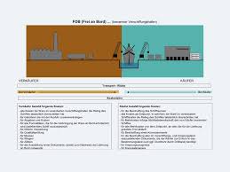 So finden sie den passenden was bedeutet „frei haus in sachen incoterms? Handelsklauseln Incoterms Vertrag Vertragsrecht