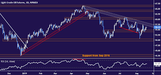 Crude Oil Prices Eye Chart Barrier As Markets Weigh Fed Ecb