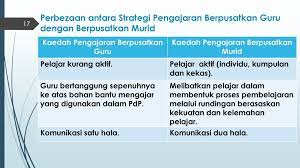 Pendekatan pengajaran berpusatkan guru, pelajar dan berpusatkan bahan seperti penggunaan ict. Edup 3033 Murid Dan Pembelajaran Membandingbezakan Antara Pendekatan Pengajaran Induktif Dengan Deduktif Membandingbezakan Antara Strategi Pengajaran Ppt Download