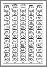 Tabla Del 3 Learning Math