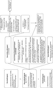 Wenn dein kind also schon den 18. 3 Geschaftsfahigkeit 104 113 Bgb Springerlink