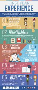 First Year Experience Broward College New Students College Life