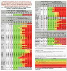 Another Battery Question Vaping Forum Planet Of The Vapes