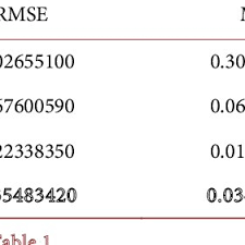 Malaysian ringgit is sibdivided into 100 sen. 6 Horizontal Months Exchange Rates Currency Of Us Dollar To Malaysia Download Table