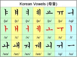 Colorful Korean Alphabet Chart Quote Images Hd Free
