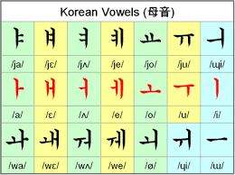 colorful korean alphabet chart quote images hd free