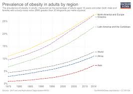 obesity problem obesity who definition