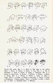 Fashion In Infographics Types Of Hats For Women Neckline Necklace Guide Hat Types