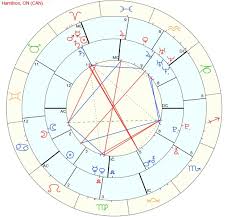 Angle Overlays In Synastry Lindaland