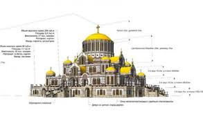 Printre alte bogăţii ale catedralei, se numără o orgă. Cea Mai Mare BisericÄƒ Din Lumea OrtodoxÄƒ Se Va Ridica In Urali Infosapientia