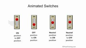 Animated Powerpoint Switch Infographic Infographicsanimation Powerpoint Infographic Animation