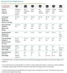 Yarn Weights And Substitution Stash For Good