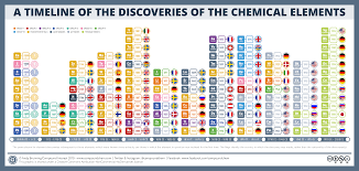 21 Explanatory Chemistry Chart Ideas For Class 11