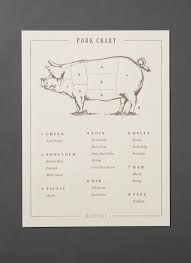 Pork Chart Print Pork Chart Letterpress