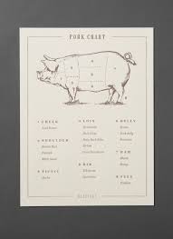 pork chart print pork chart letterpress