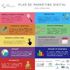 Infografia Plan De Marketing Digital Para Empresas Cea Empresas