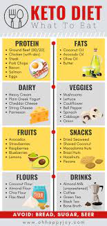 8 Easy Ketogenic Hacks Every Beginner Needs To Know Oh Happy Joy Journey Of Motherhood Ketogenic Diet Recipes Keto Diet Meal Plan Keto Diet