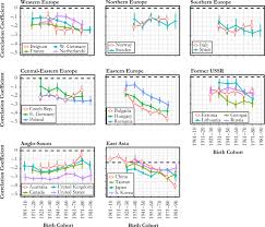 An order of the court for a certain act to be performed specifically according to the agreement. Cohort Trends In The Association Between Sibship Size And Educational Attainment In 26 Low Fertility Countries Springerlink