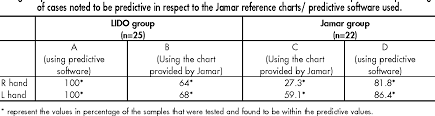 Table Ii From A Novel And Improved Method Of Predicting Hand