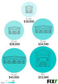 We did not find results for: 2021 Cost To Build Attached Garage Adding An Attached Garage To A House