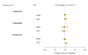 Vyvanse Lisdexamfetamine Dimesylate Side Effects