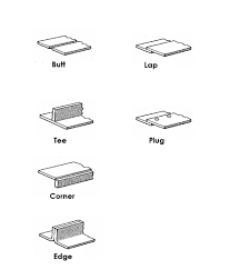 6 Basic Weld Joints Joint Basic Welding