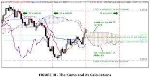 How To Predict Future Price Movement Trading Pics