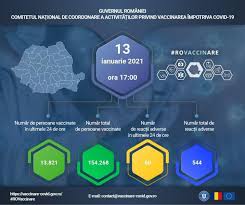 Proiectul urmareste crearea unui registru electronic de evidenta a vaccinarilor. Vaccinarea Anti Covid In Romania 13 821 De Cadre Medicale Vaccinate In Ultima Zi NumÄƒrul Total Al Persoanelor Vaccinate PanÄƒ Acum 154 268 Hotnews Mobile