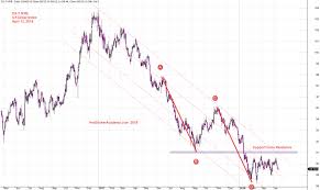 Abcd Pattern Us Dollar Index Chart And Channel