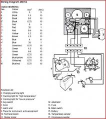 Ab volvo penta technical publications department. Volvo Penta Starter Wiring Diagram Boat Wiring Diagram Direct Sit Tiger Sit Tiger Siciliabeb It