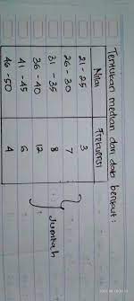 Tentukan median dari data berikut. Tentukan Median Dari Data Berikut Brainly Co Id